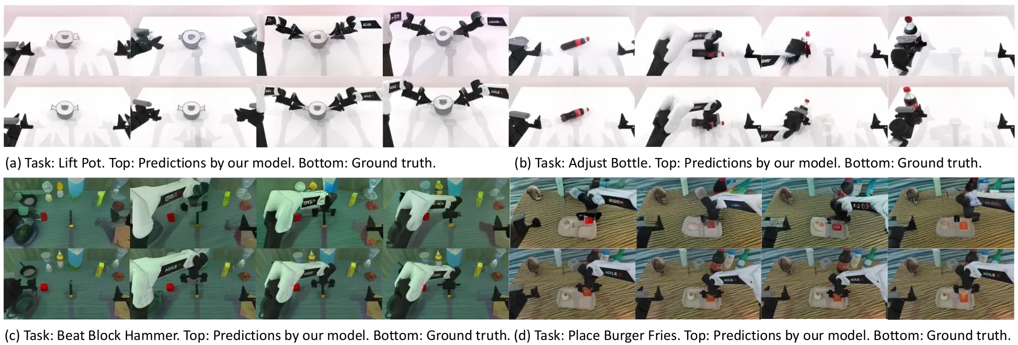 RoboTwin unseen 场景中的未来图像预测(论文 Figure 5)