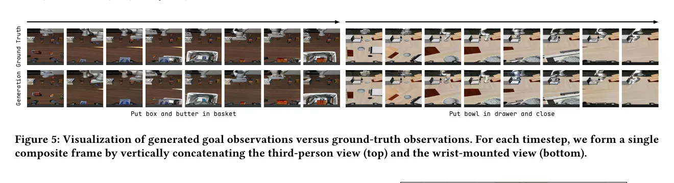 生成目标观测与 ground truth 对比(论文 Figure 5)